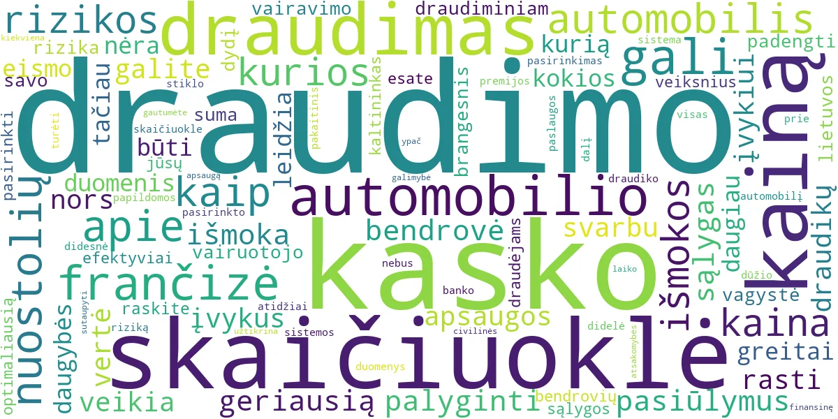 Word cloud for article: KASKO Draudimo Skaičiuoklė: Raskite Geriausią Kainą Greitai