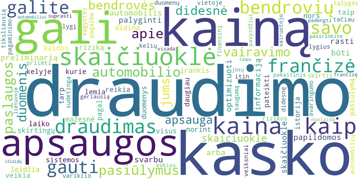Word cloud for article: KASKO Draudimo Skaičiuoklės: Tiksliausia Kaina Automobiliui