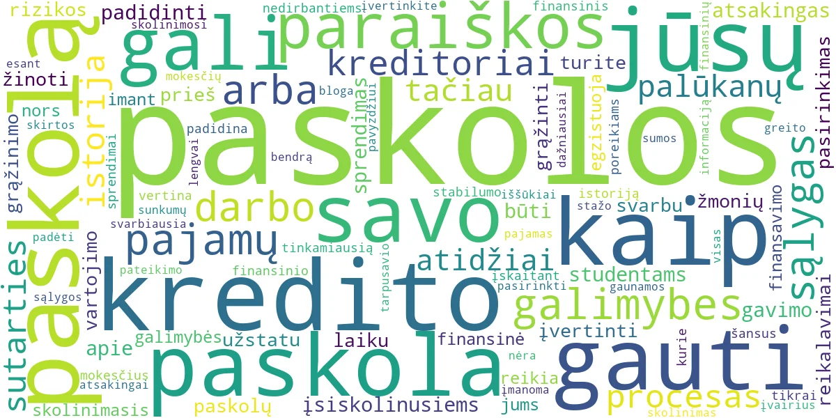 Word cloud for article: Kaip Gauti Paskolą: Sprendimai Bet Kokiai Situacijai