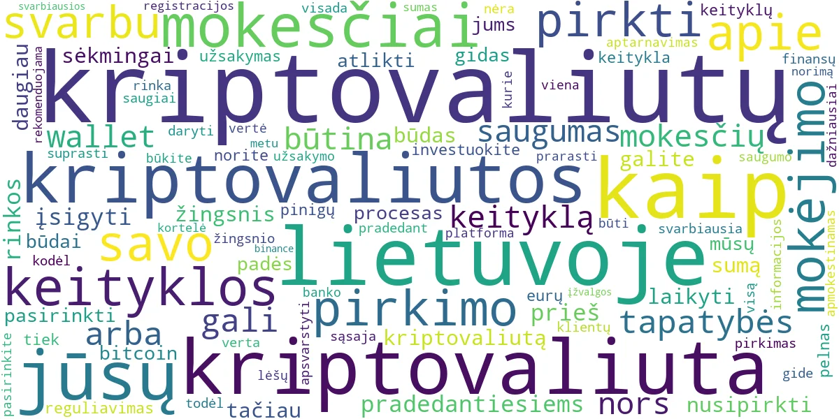 Word cloud for article: Kaip Nusipirkti Kriptovaliutų Lietuvoje: Žingsnis po Žingsnio Gidas