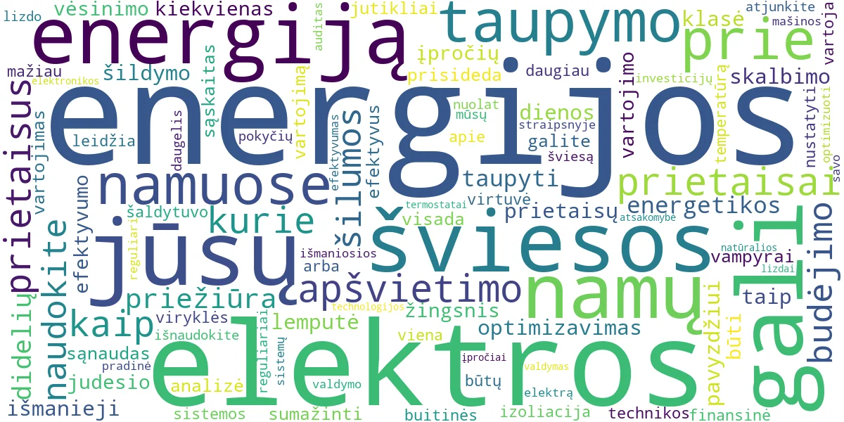 Word cloud for article: Kaip Taupyti Elektrą Namuose? Praktiški Patarimai!
