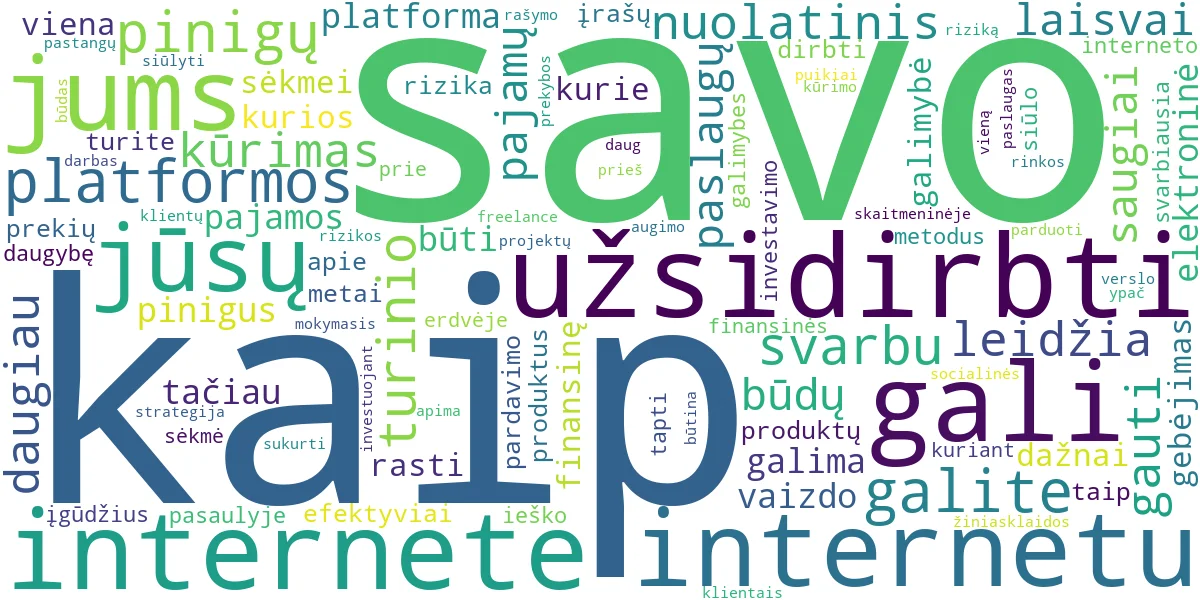 Word cloud for article: Kaip Užsidirbti Pinigų Internete? Papildomas Uždarbis 2024