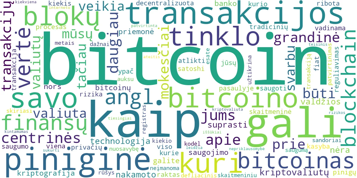 Word cloud for article: Kas Yra Bitcoin (BTC) ir Kaip Jis Veikia? Paprastai Pradedantiesiems