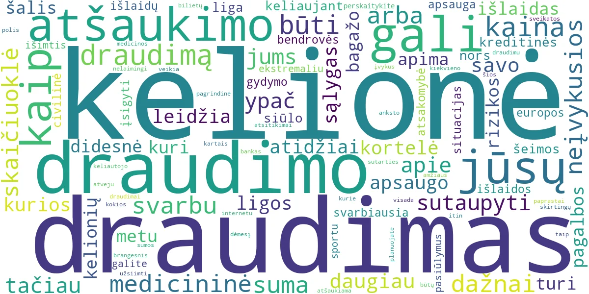 Word cloud for article: Kelionės Draudimas: Kaina, Skaičiuoklė ir Kaip Sutaupyti?