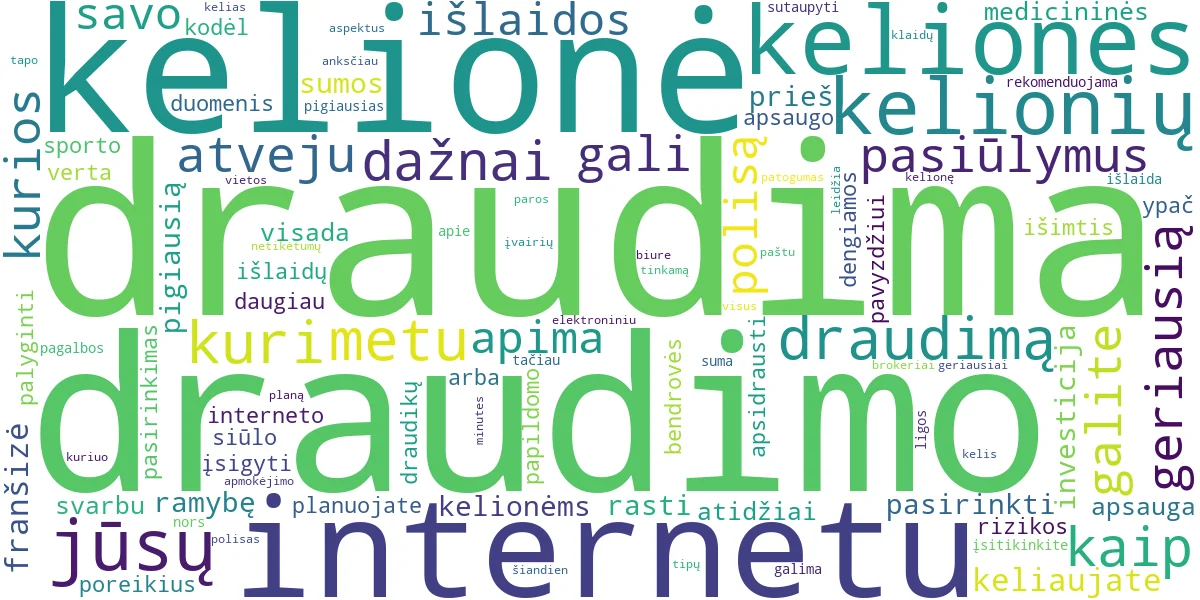 Word cloud for article: Kelionių Draudimas Internetu: Raskite Geriausią!