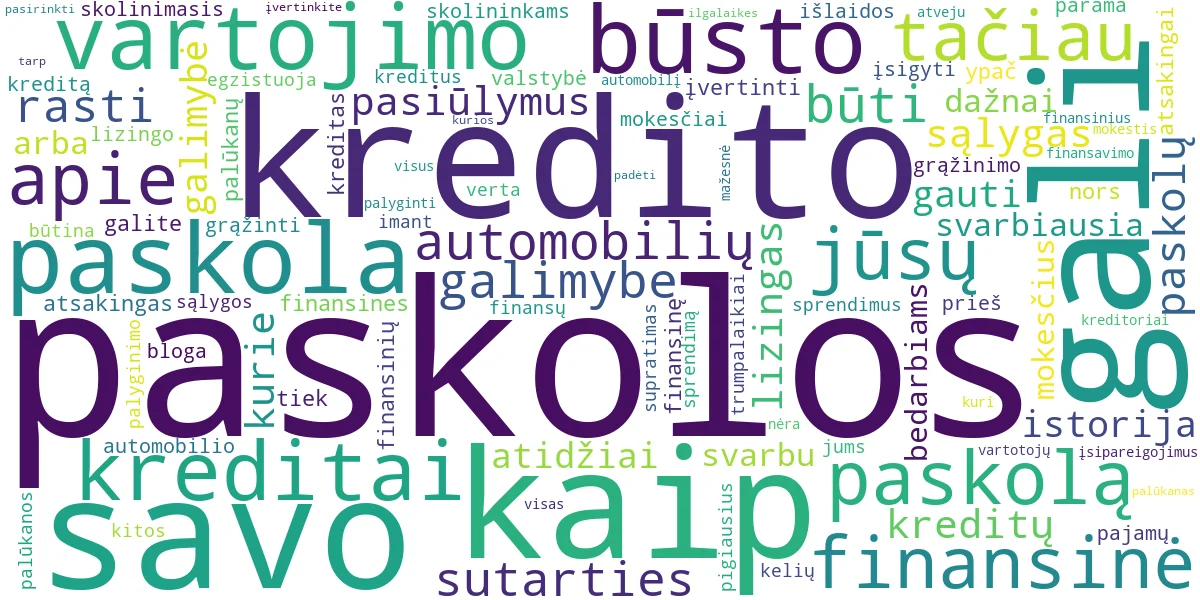 Word cloud for article: Kreditai ir Paskolos: Išsamus Gidas Visiems Tipams