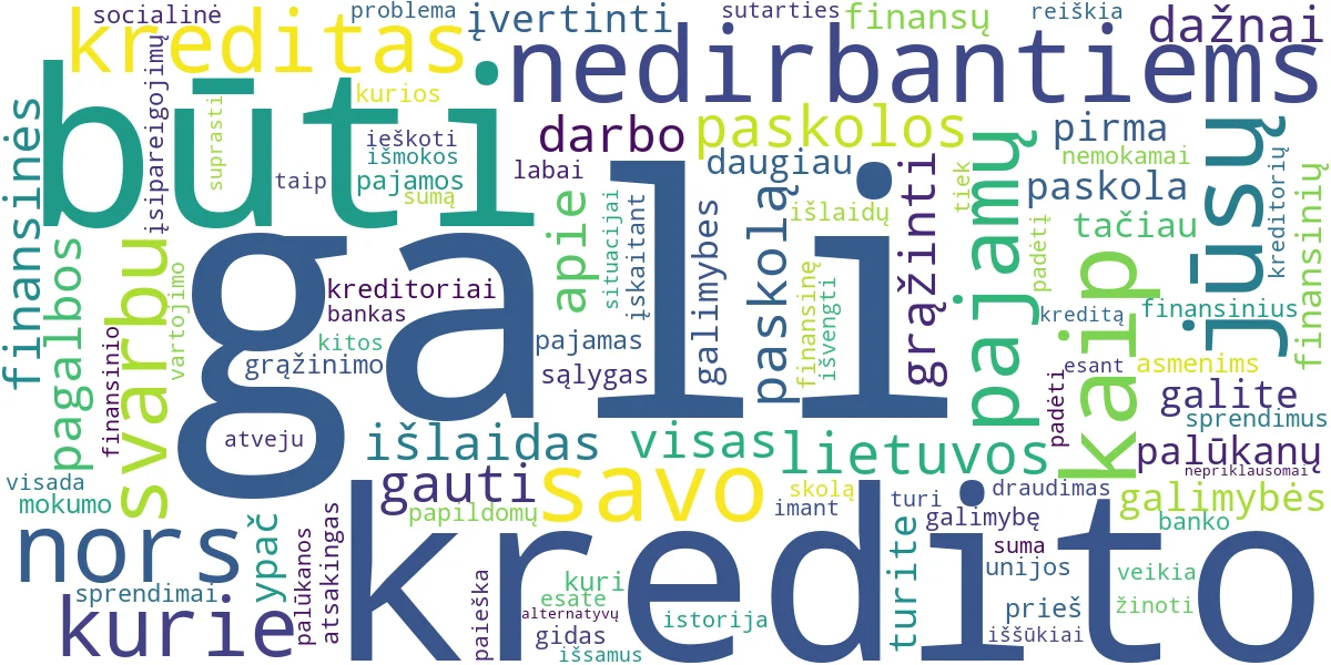 Word cloud for article: Kreditas: Nemokami Pasiūlymai ir Sprendimai Nedirbantiems