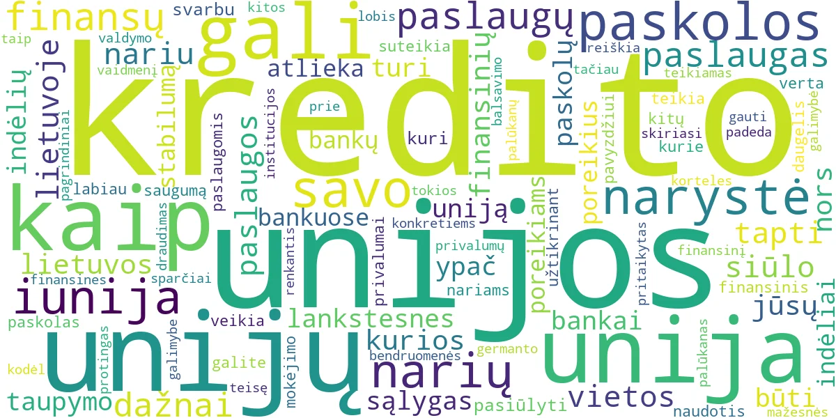 Word cloud for article: Kredito Unijos: Išsamus Gidas Jūsų Finansams