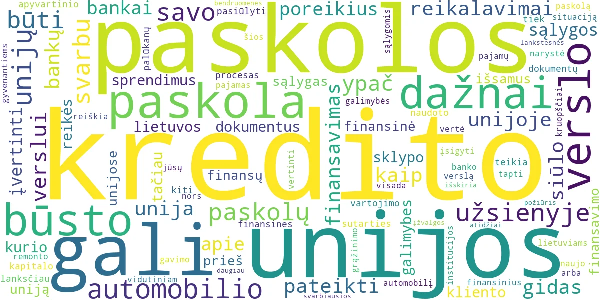 Word cloud for article: Kredito Unijų Paskolos: Būsto, Verslo, Auto – Išsamus Gidas