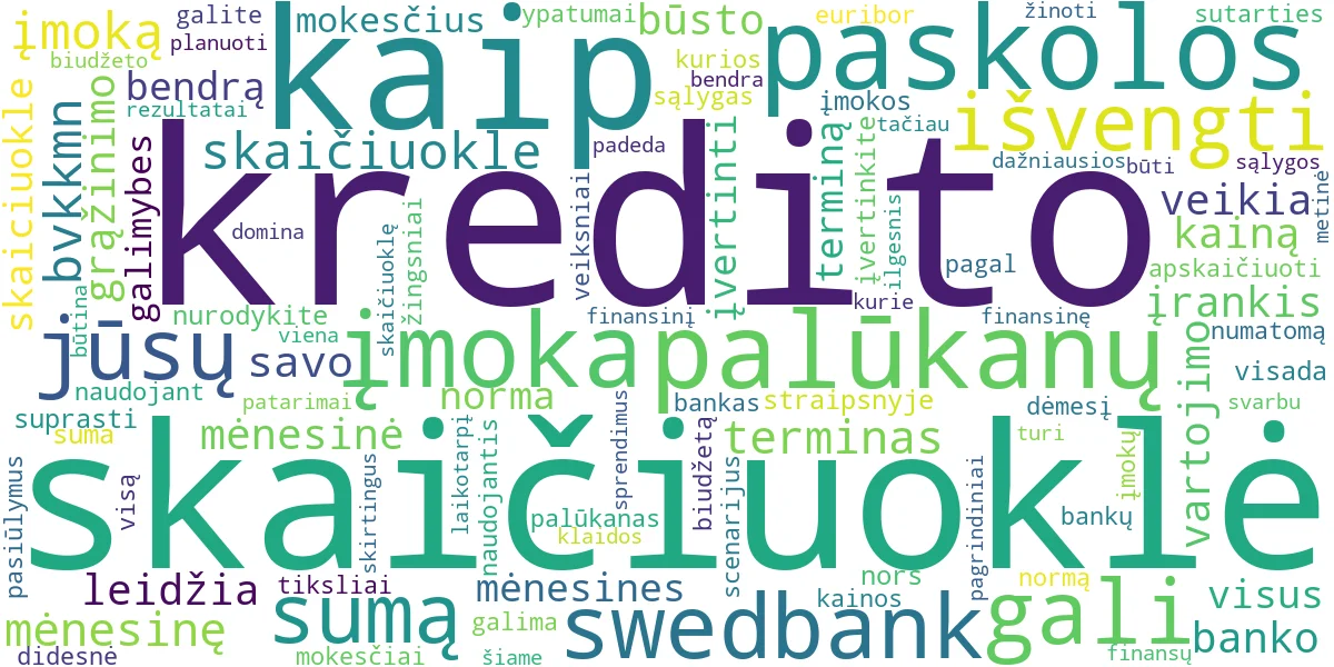 Word cloud for article: Kredito skaičiuoklė: kaip tiksliai apskaičiuoti įmokas?