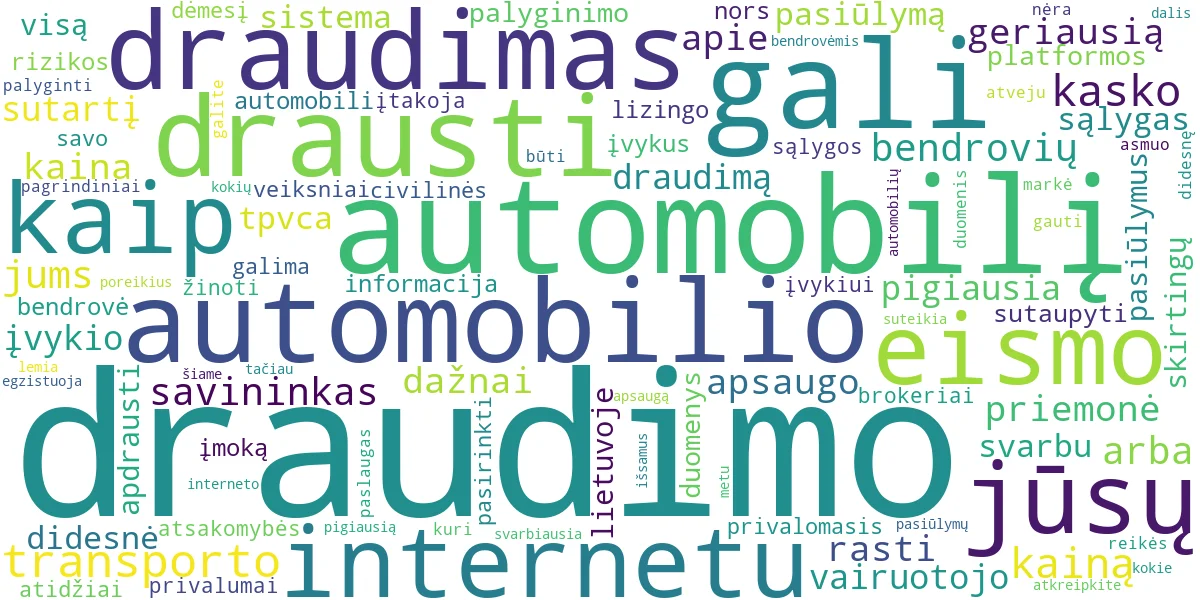 Word cloud for article: Kur Ir Kaip Drausti Automobilį? Pasiūlymai Ir Taisyklės