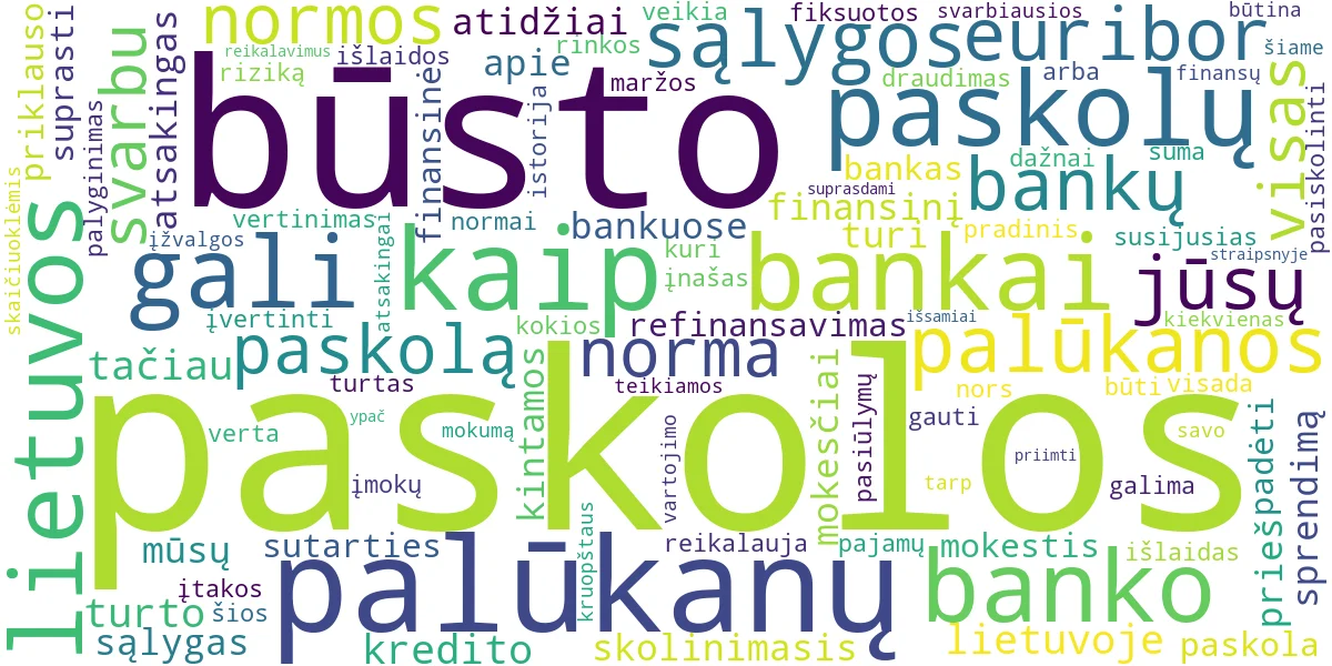 Word cloud for article: Lietuvos Bankų Paskolos: Palūkanos, Sąlygos ir Būsto Paskolų Ypatumai
