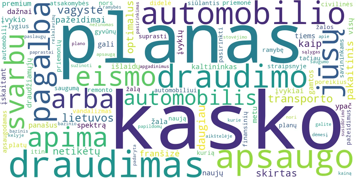 Word cloud for article: Lietuvos Draudimo KASKO Apsaugos Lygiai: Kaip Pasirinkti Optimalų Planą ir Ką Jie Apima?
