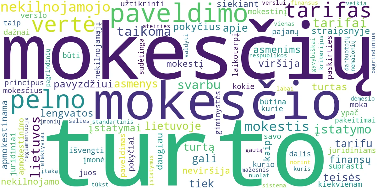 Word cloud for article: Lietuvos Mokesčių Tarifai ir Įstatymai: Nuo Pelno iki Nekilnojamojo ir Paveldimo Turto