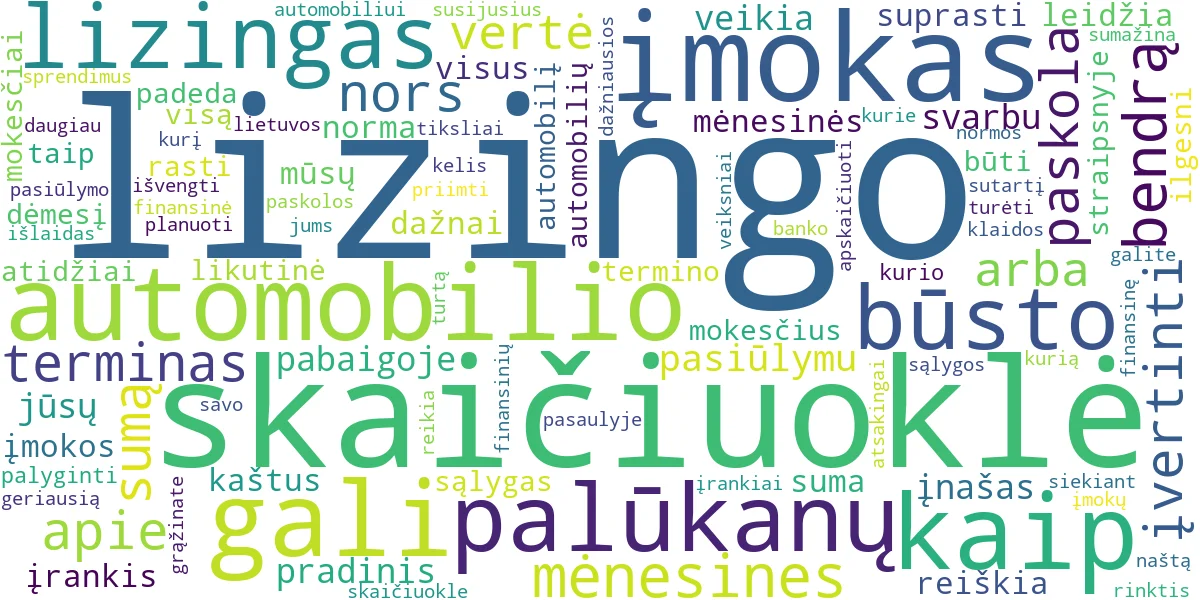 Word cloud for article: Lizingo Skaičiuoklė: Apskaičiuok Auto ir Būsto Įmokas!