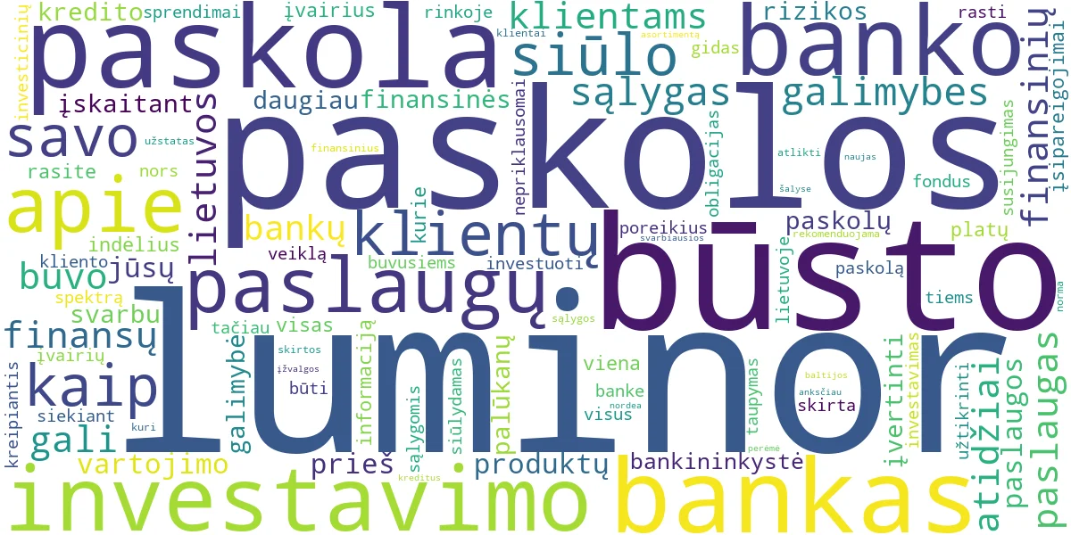 Word cloud for article: Luminor (DNB) Paskolos: Būstas, Investicijos ir Kitos Paslaugos