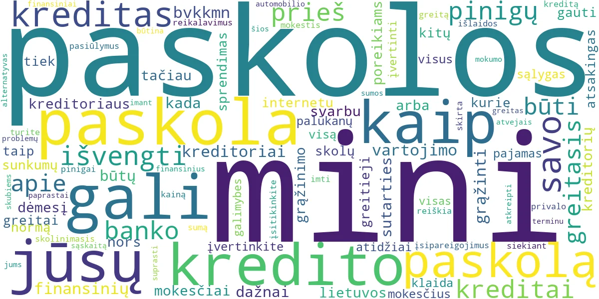 Word cloud for article: Mini Paskola ir Greitas Kreditas: Kada ir Kaip Gauti?