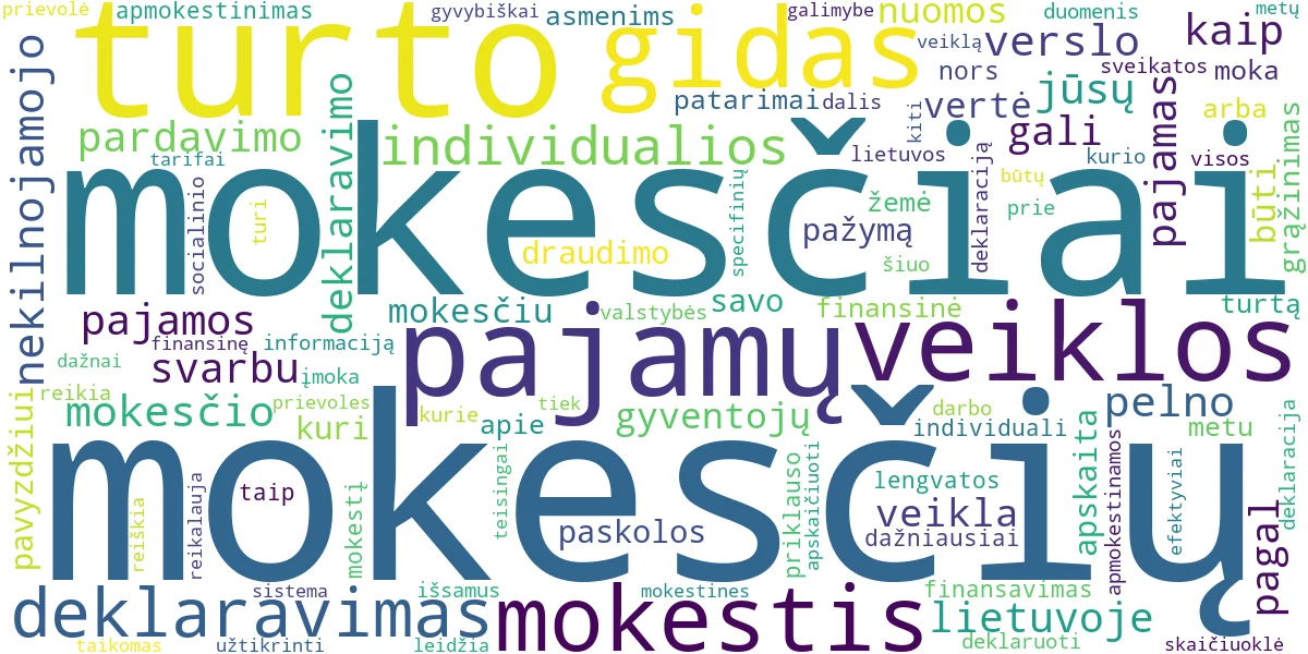 Word cloud for article: Mokesčiai Lietuvoje: Viskas, Ką Reikia Žinoti Apie Jų Deklaravimą ir Mokėjimą