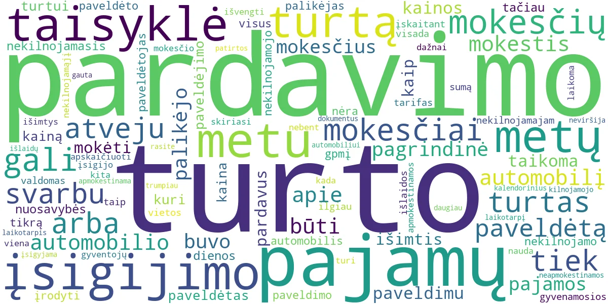 Word cloud for article: Mokesčiai Pardavus Paveldėtą Turtą: Nekilnojamasis ir Auto