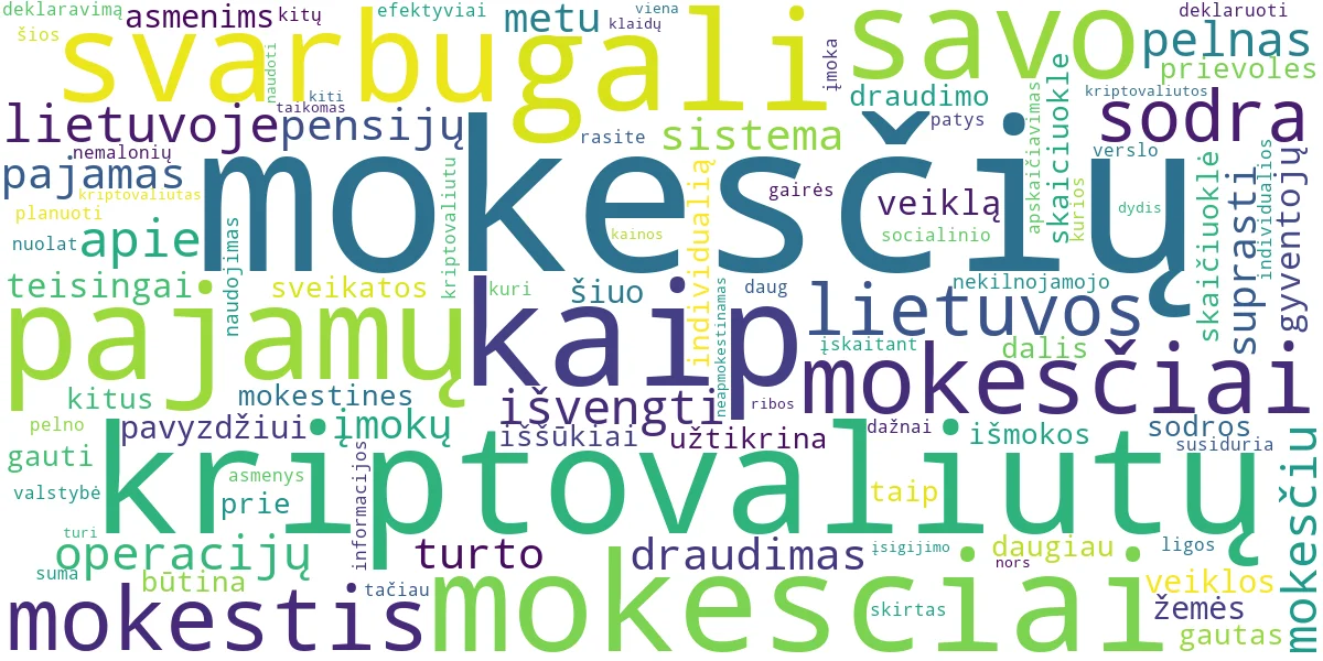 Word cloud for article: Mokesčiai: Sodra, PSD, Kriptovaliutos ir Kiti – Gidas