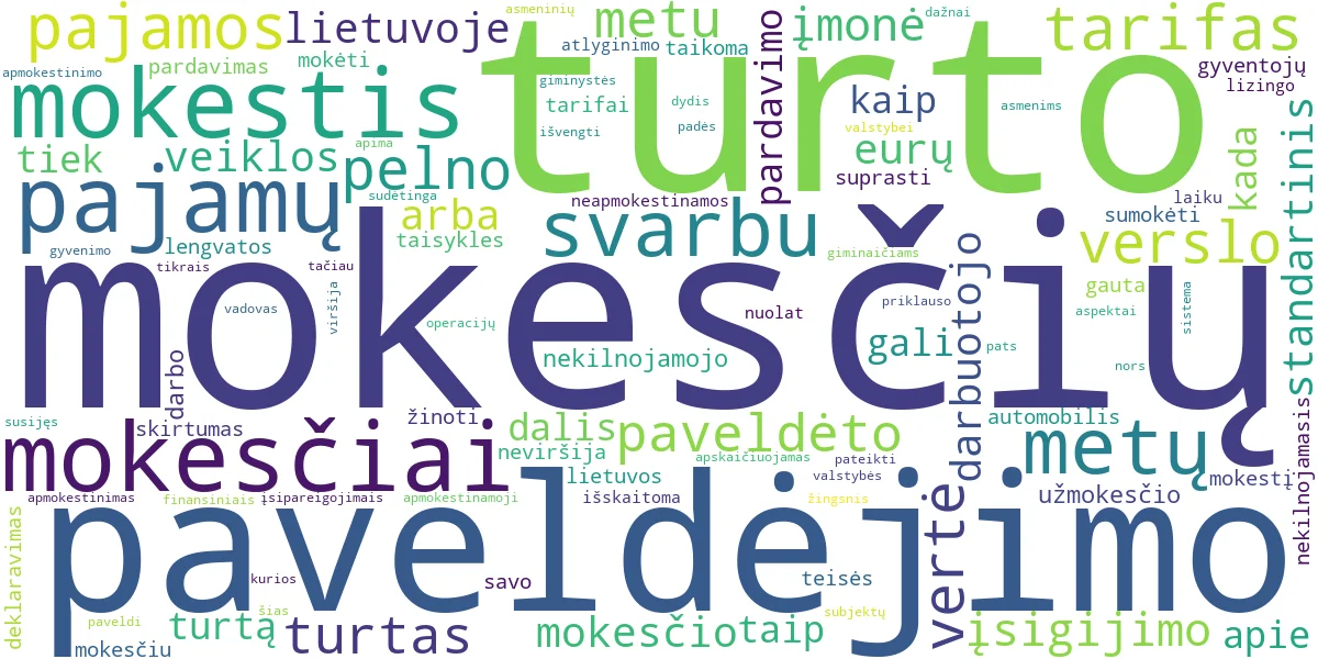 Word cloud for article: Mokesčių Vadovas: Nuo Paveldėjimo Iki Verslo Mokesčių