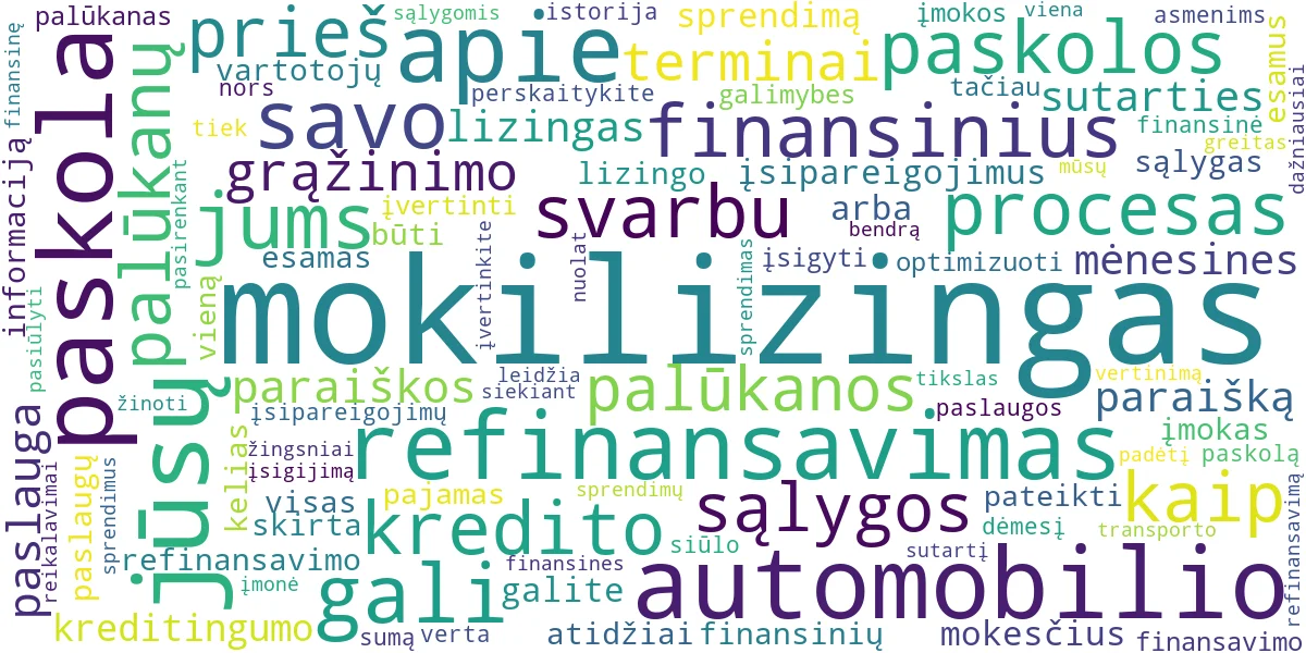 Word cloud for article: Mokilizingas Paskola: Refinansavimas ir Automobilio Lizingas