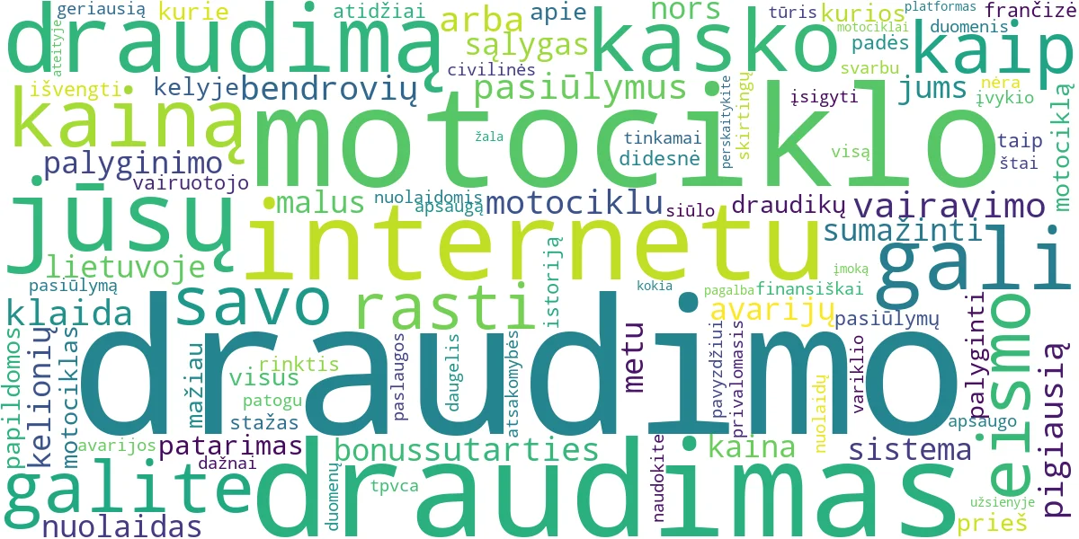 Word cloud for article: Motociklo Draudimas Internetu: Raskite Pigiausią Kainą!
