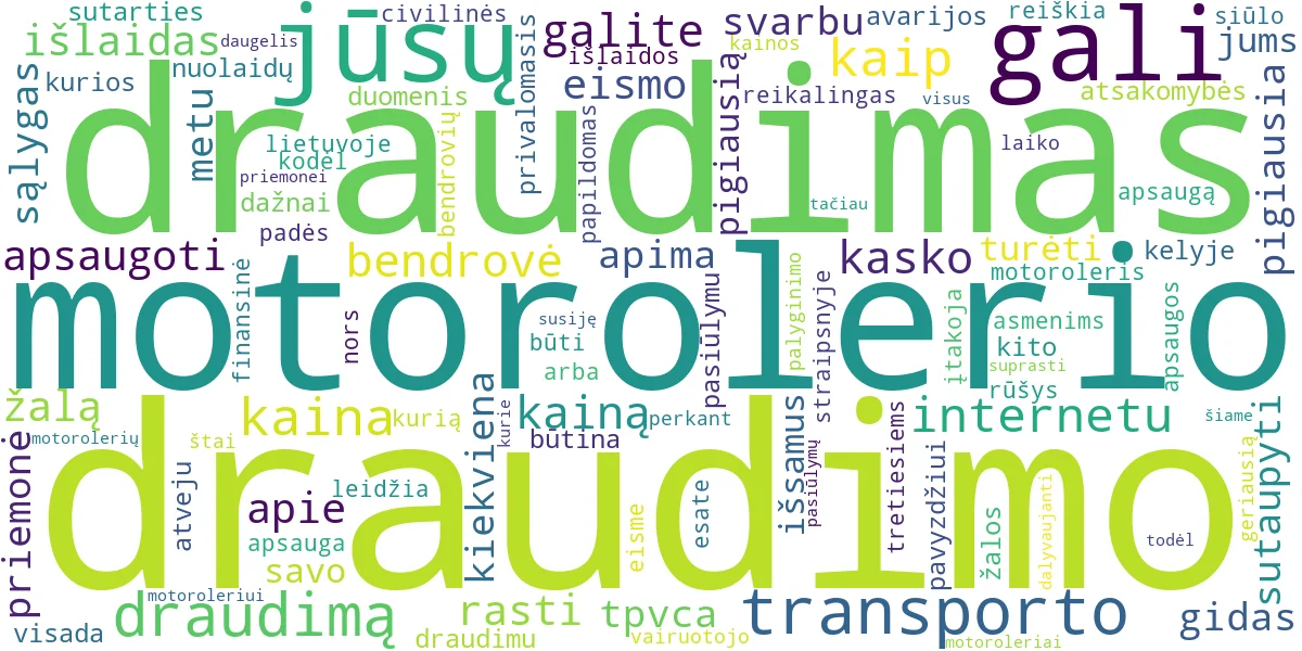 Word cloud for article: Motorolerio Draudimas: Pigiausia Kaina Internetu – Gidas