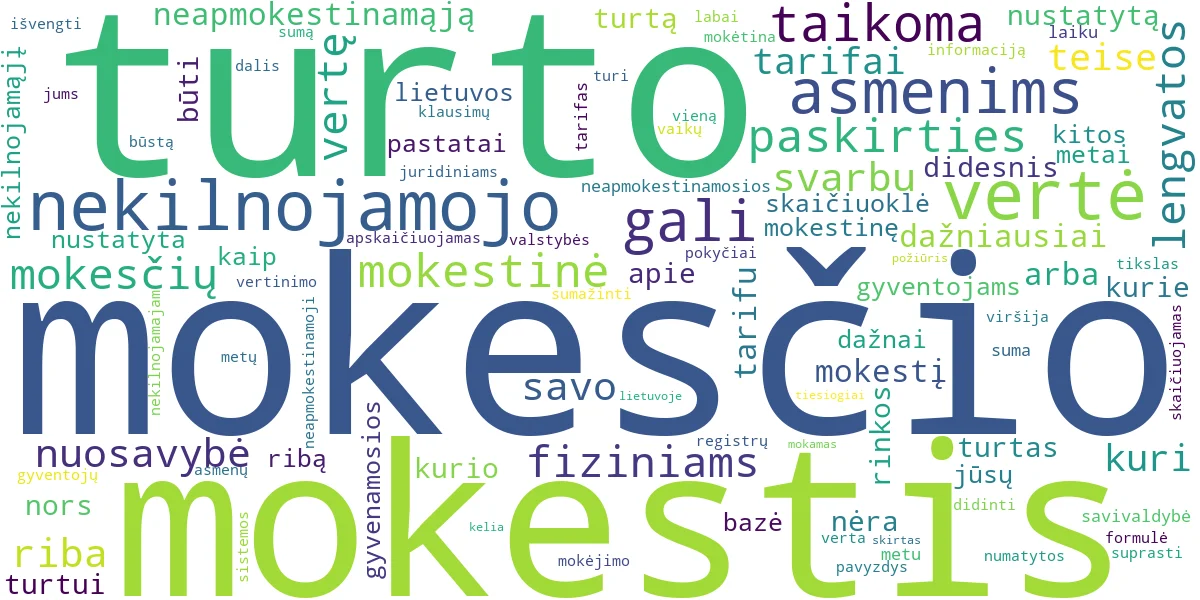 Word cloud for article: NT Mokestis Gyventojams: Skaičiuoklė ir Aktualijos