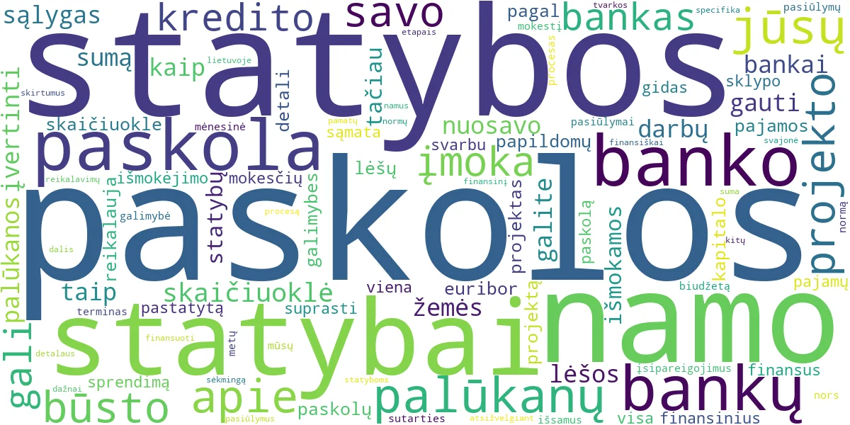 Word cloud for article: Namo Statybos Paskola: Geriausi Bankų Pasiūlymai ir Sąlygos