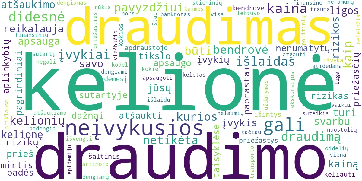 Word cloud for article: Neįvykusios Kelionės Draudimas: Apsauga ir Kaina