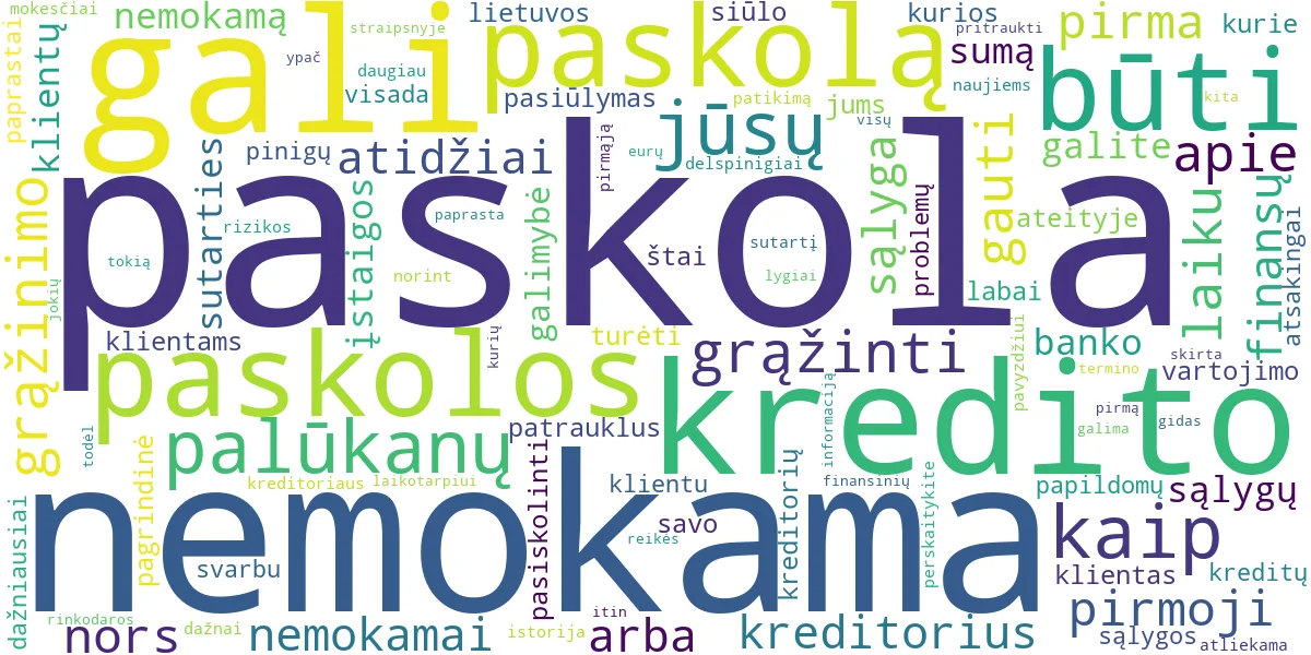 Word cloud for article: Nemokama Pirmoji Paskola: Gaukite Be Palūkanų!