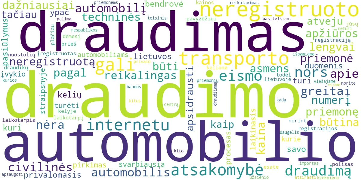 Word cloud for article: Neregistruoto Automobilio Draudimas: Greitai ir Lengvai