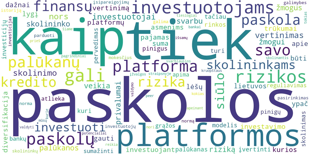 Word cloud for article: P2P Paskolos: Kaip Veikia Žmogus Žmogui Skolinimas?