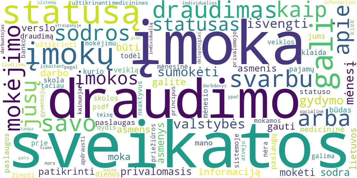 Word cloud for article: PSD: Kaip Patikrinti Statusą ir Kiek Kainuoja Privalomasis?