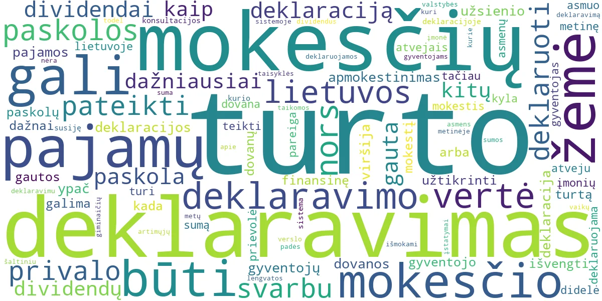 Word cloud for article: Pajamų ir Turto Deklaravimas: Žemės Mokestis, Dovanos