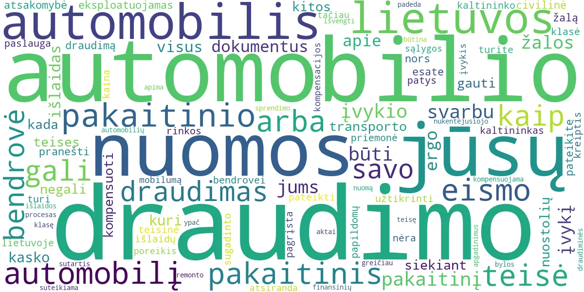 Word cloud for article: Pakaitinis Automobilis: Jūsų Teisės ir Draudimo Kompensacijos