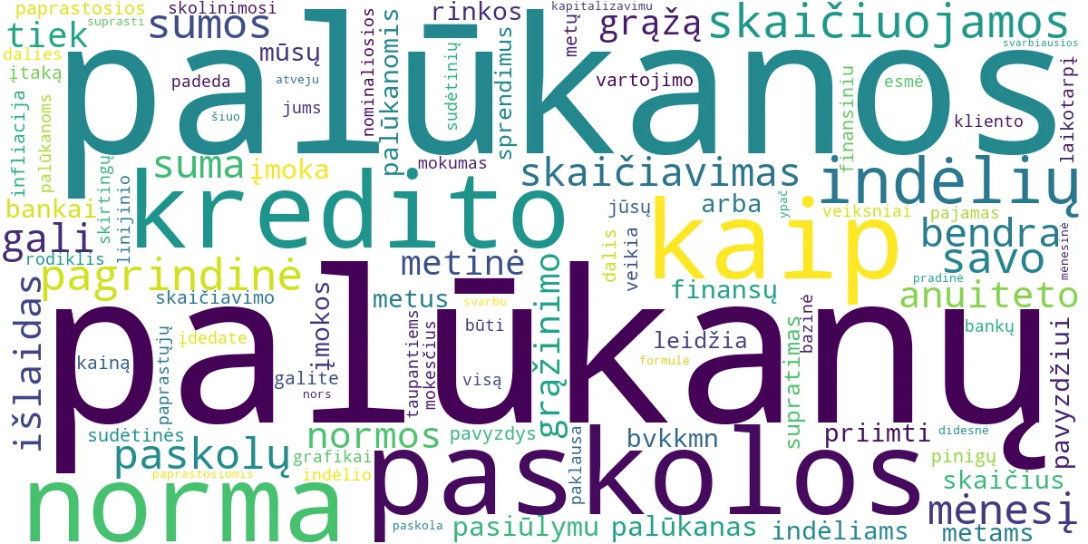 Word cloud for article: Palūkanos: Indėlių, Paskolų – Viskas Apie Skaičiavimą
