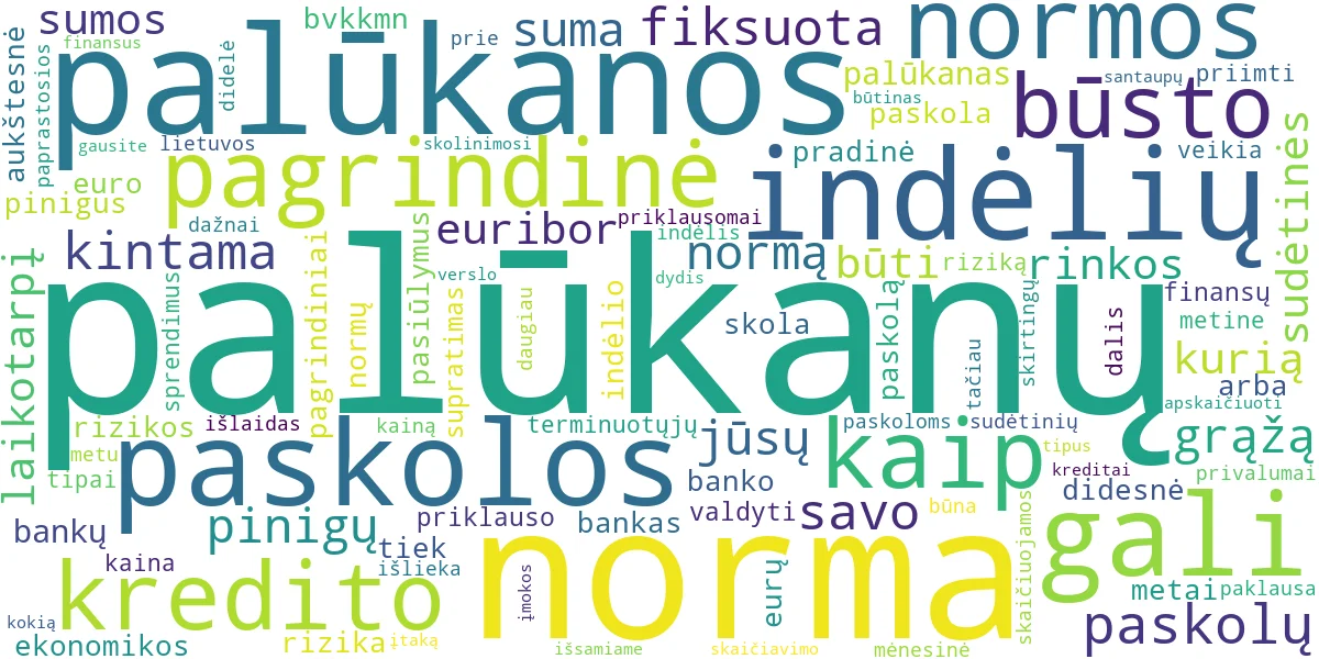 Word cloud for article: Palūkanų Norma: Kaip Apskaičiuoti ir Suprasti Finansuose
