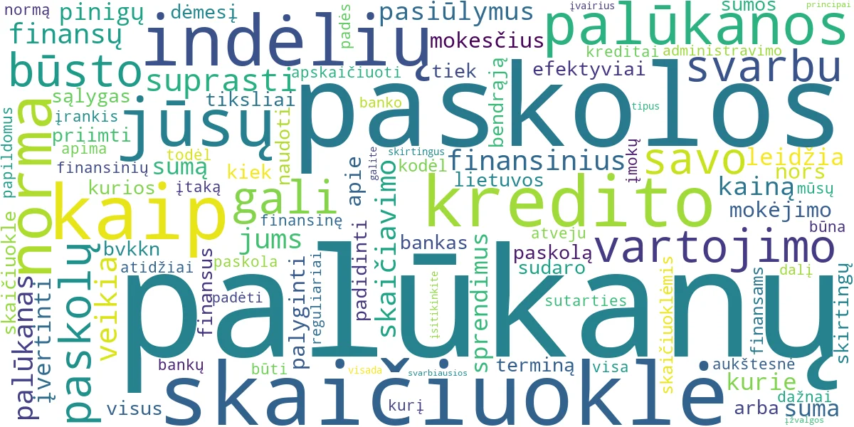Word cloud for article: Palūkanų Skaičiavimas: Gidas Paskolos ir Indėlių Skaičiuoklėms