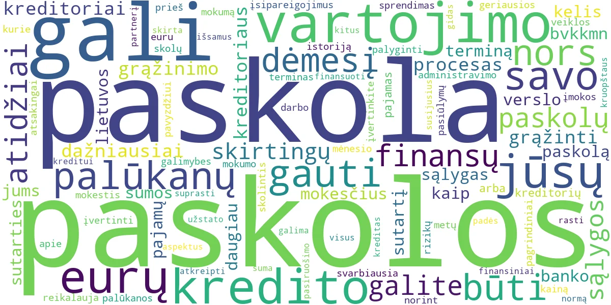 Word cloud for article: Paskola 20 000 Eurų: Geriausios Sąlygos Vartojimo Kreditui