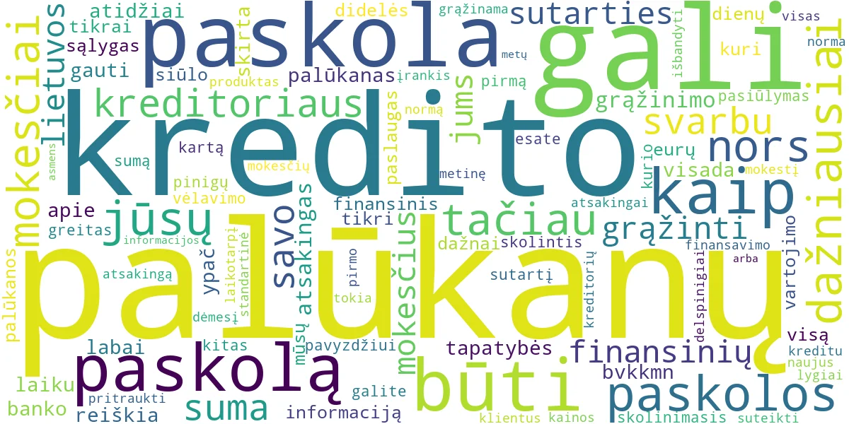 Word cloud for article: Paskola Be Palūkanų: Sąlygos ir Kaip Gauti Pirmą Kreditą?