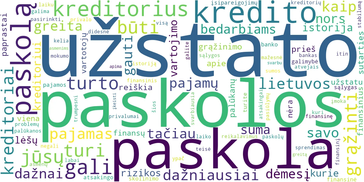 Word cloud for article: Paskola Be Užstato: Galimybės, Rizikos ir Saugūs Sprendimai