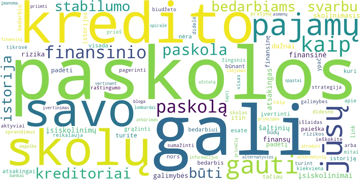 Word cloud for article: Paskola Bedarbiams: Ar Galima Gauti su Įsiskolinimais?