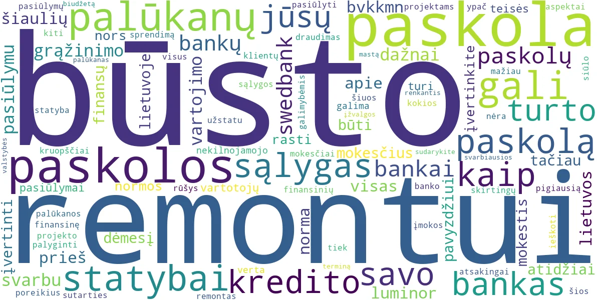 Word cloud for article: Paskola Būsto Remontui ir Statybai: Pigiausi Pasiūlymai