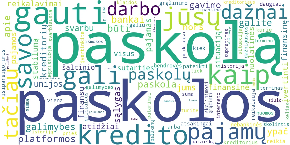 Word cloud for article: Paskola: Kur ir Kaip Ją Gauti Lengviausiai?