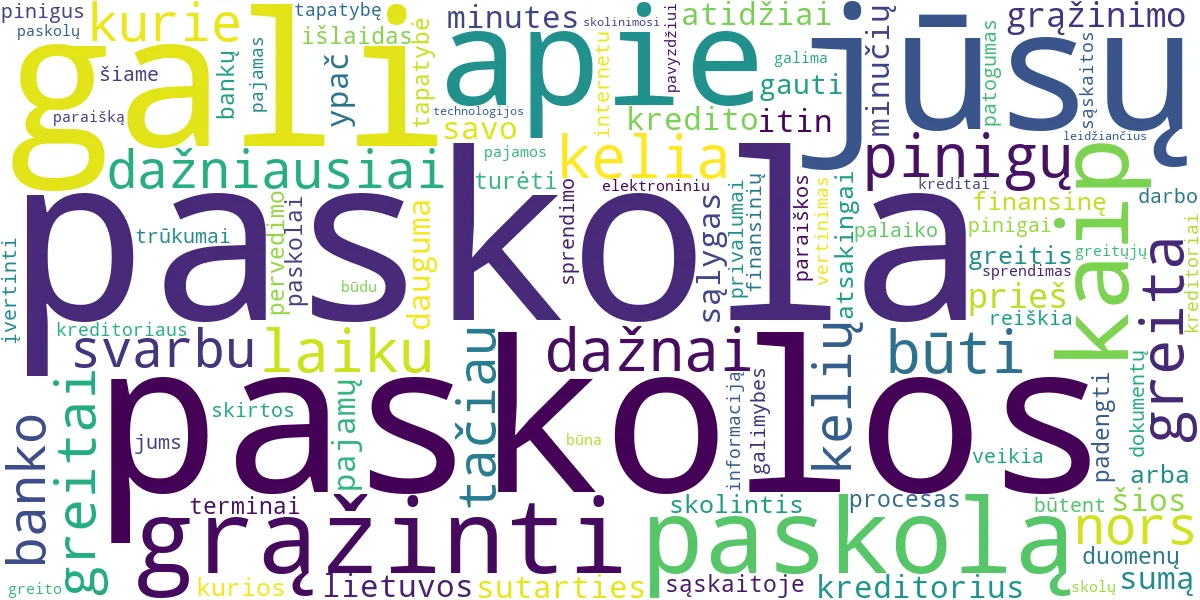 Word cloud for article: Paskola Per 5, 10, 15 Minučių: Gaukite Greitai!