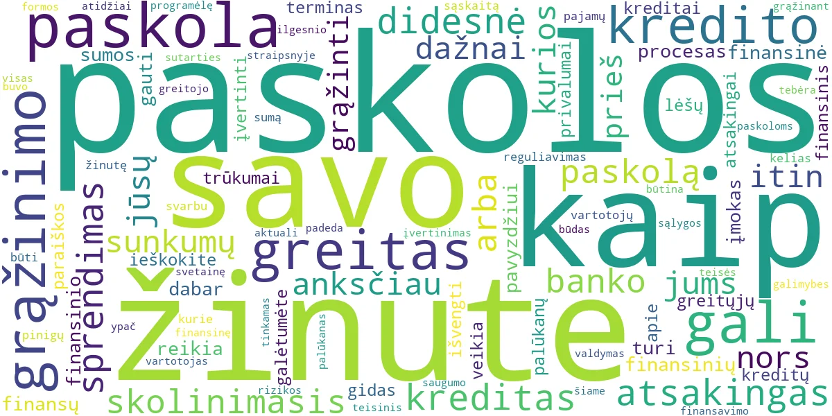 Word cloud for article: Paskola SMS Žinute: Greitas Kreditas ir Saugumas