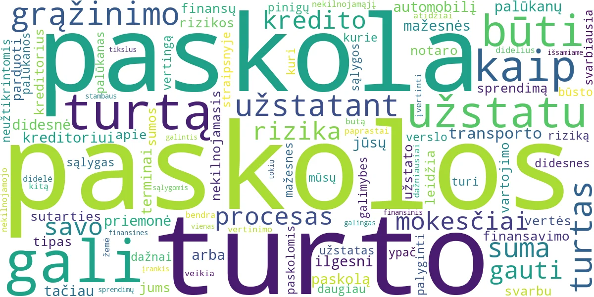 Word cloud for article: Paskola Su Turto Užstatu: Privalumai, Trūkumai ir Kada Rinktis?