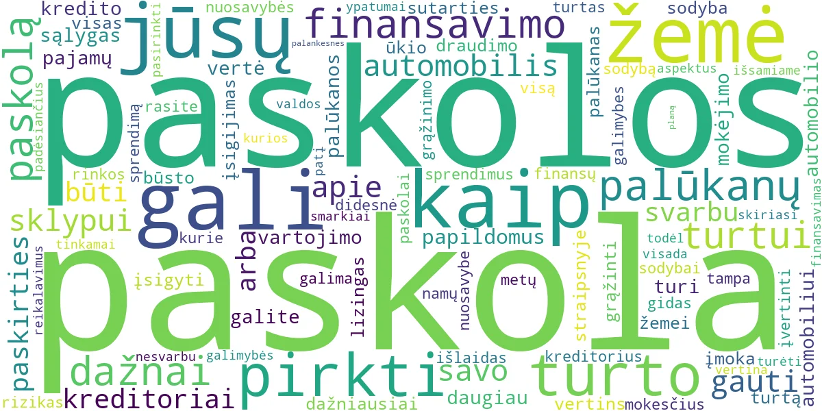 Word cloud for article: Paskola Turtui: Žemė, Sodyba, Automobilis – Kaip Įsigyti?